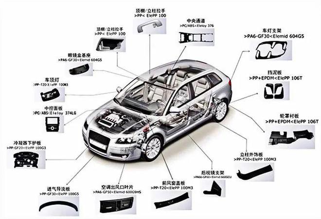 不容錯過！汽車中的ABS材料回收，塑料制件的綠色再生之路